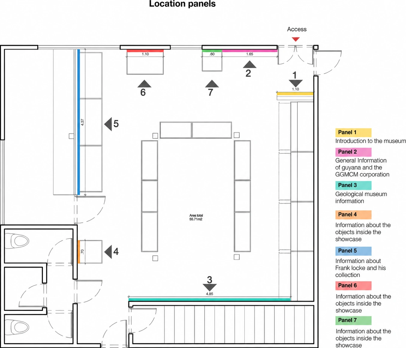 location of the seven information panels